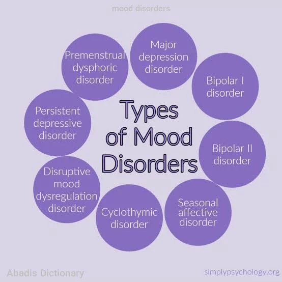 mood disorders